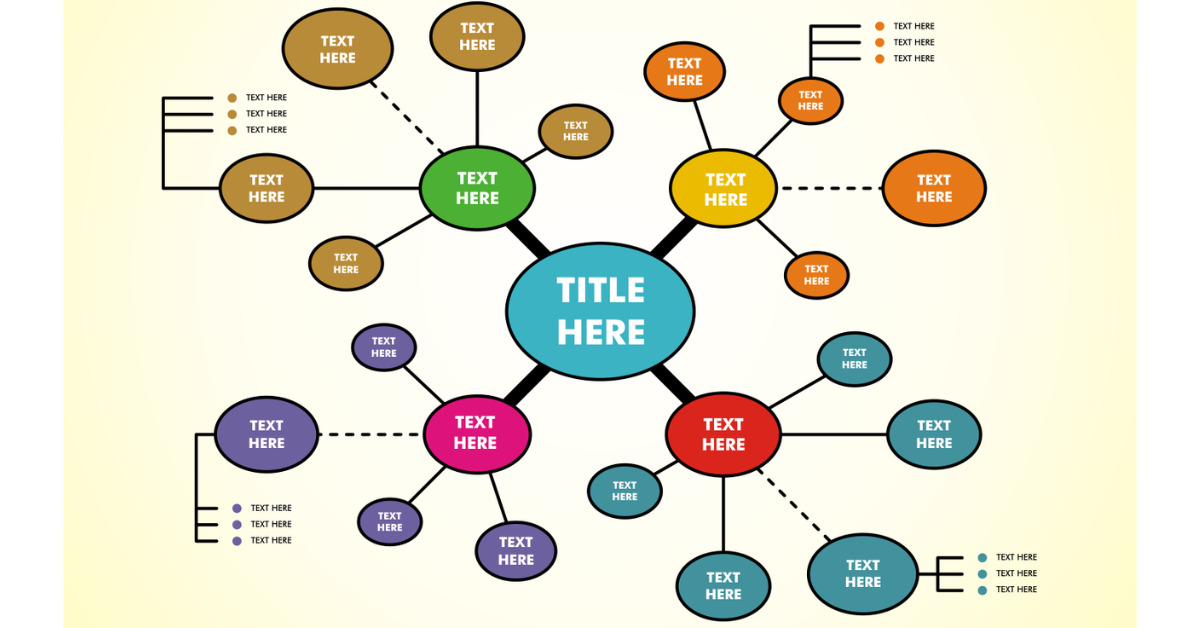 Cara Menerapkan Mind Map