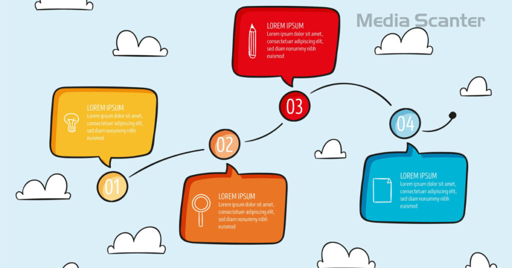 Kelebihan Mind Mapping dibandingkan Nota Kuliah Konvensional