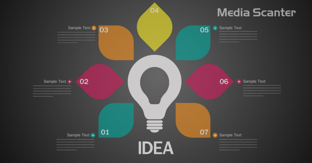 Manfaat Mind Mapping Kreatif