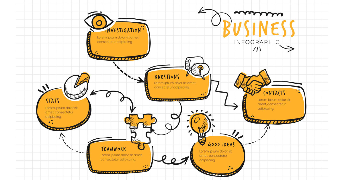 Contoh Mind Mapping Kreatif