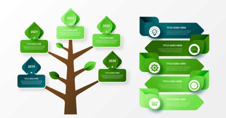 Tree Mind Map Java Contoh Mind Mapping Kreatif yang Wajib Kamu Coba - Media Scanter