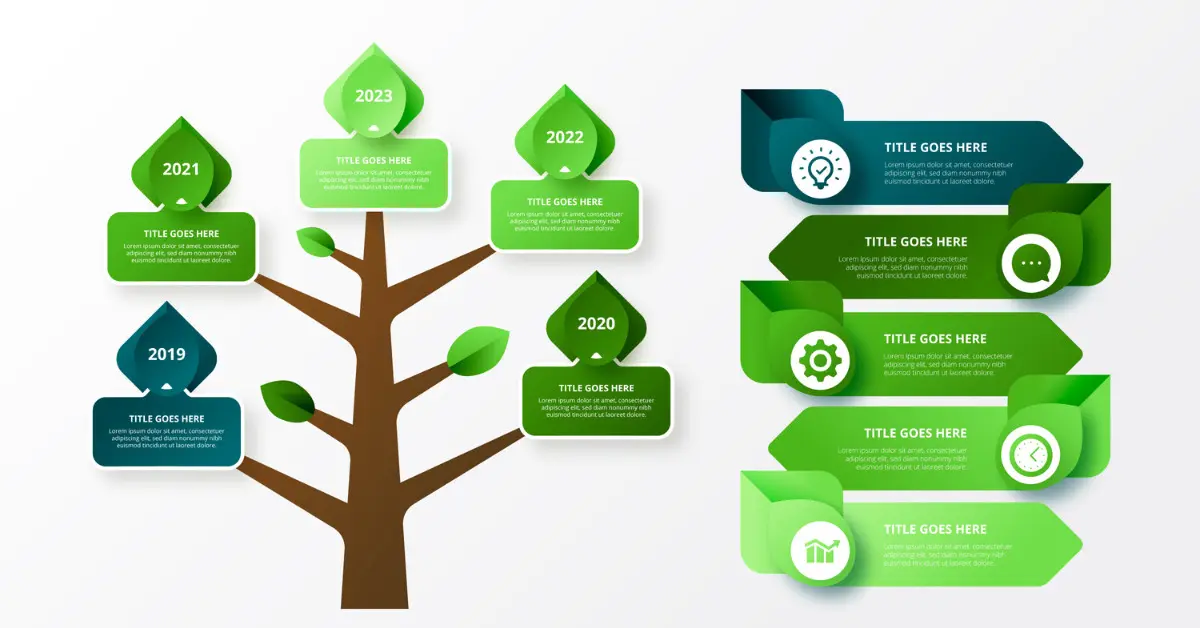 Contoh Mind Mapping Kreatif