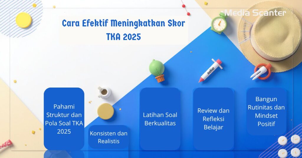 Cara Efektif Meningkatkan Skor TKA 2025