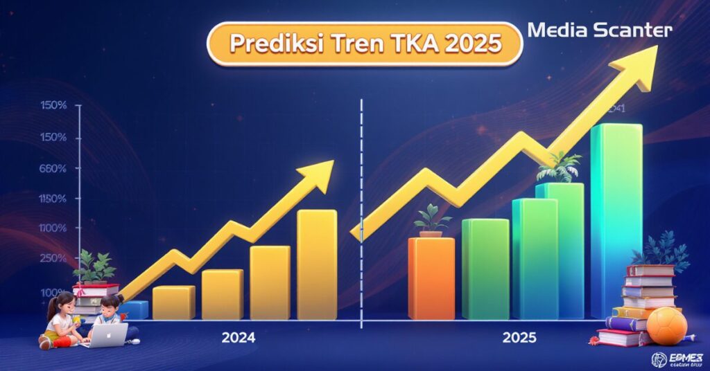 Perbandingan Skor TKA 2024 dan Prediksi 2025