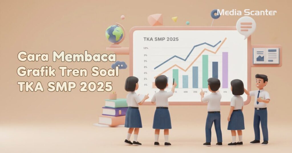 Cara Membaca Grafik Tren Soal TKA SMP 2025