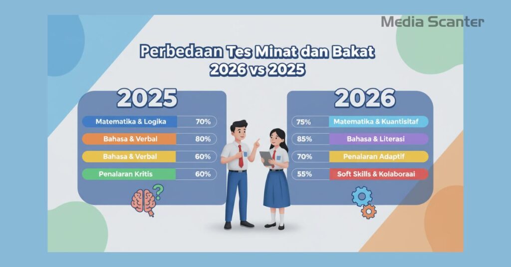 Perbedaan Tes Minat dan Bakat 2026 vs 2025
