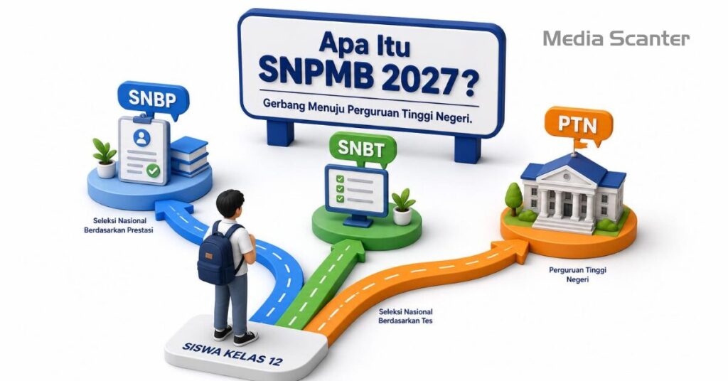 Apa Itu SNPMB Panduan Lengkap