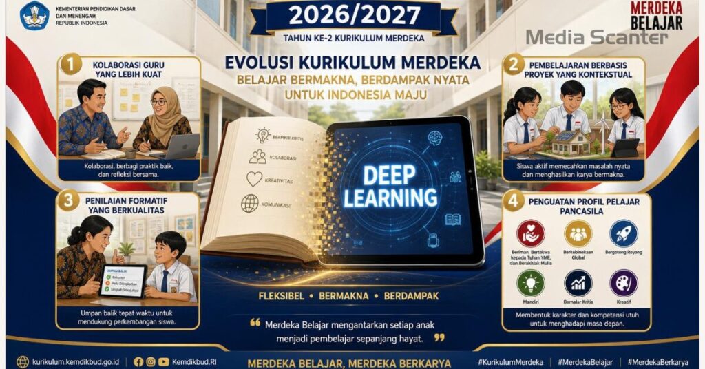 Kurikulum Merdeka 20262027